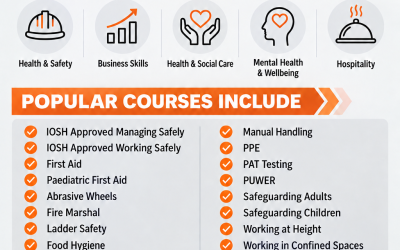 Blog 1 Our New Online Courses!